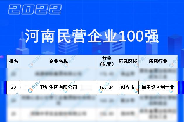 河南省民营企业100强.jpg